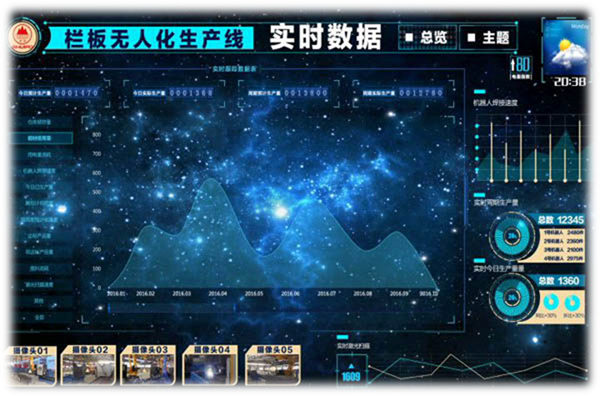 欄板生產(chǎn)智能工廠之智能實(shí)時監(jiān)控